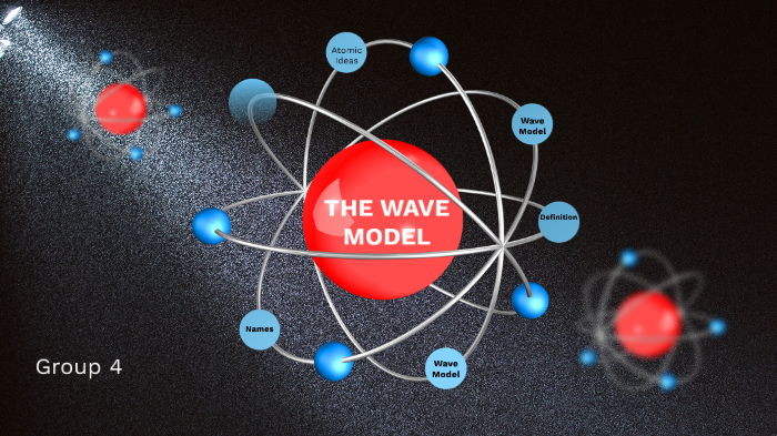 Walk In Wave Model The Wave Model by esther chavez on Prezi