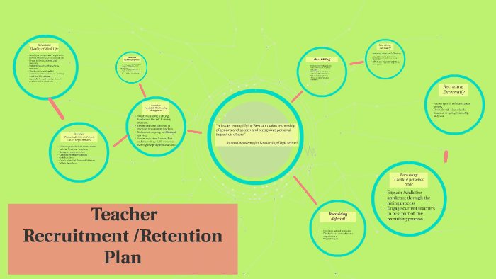 Teacher Recruitment /Teacher Retention Plan By Jessica Nolasco On Prezi