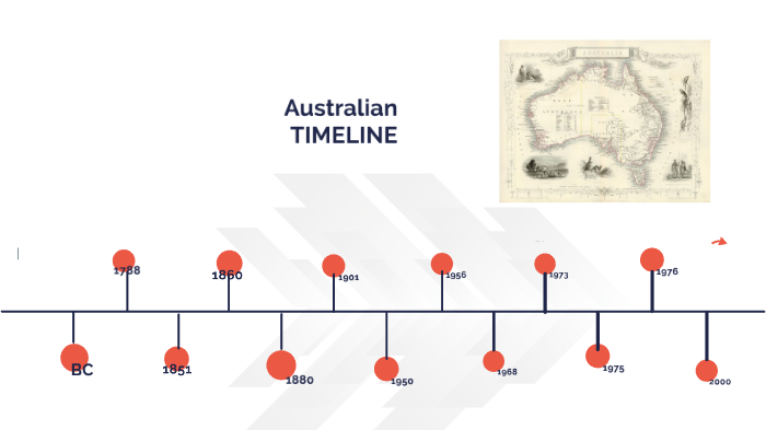 australian history timeline