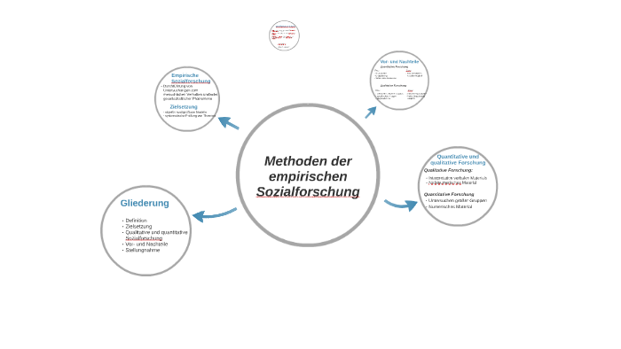 Methoden Der Empirischen Sozialforschung prezi.com