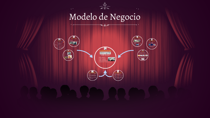 Modelo de Negocio by Jaime Muñoz Cifuentes on Prezi