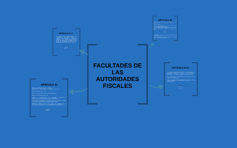 FACULTADES DE LAS AUTORIDADES FISCALES By Lupita Medina On Prezi