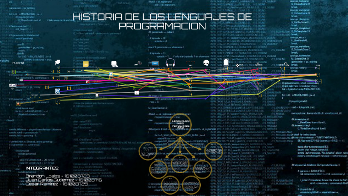 LINEA DEL TIEMPO - LENGUAJES DE PROGRAMACION By Branndon Loaiza