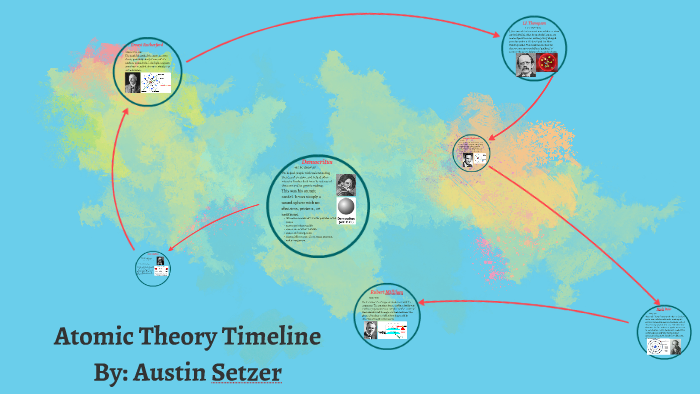 Atomic theory timeline by Austin Setzer on Prezi