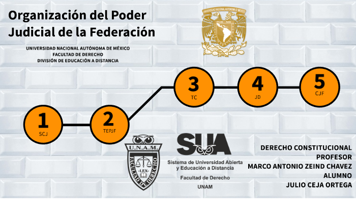 Como Se Integra El Poder Judicial De La Federacion prezi.com