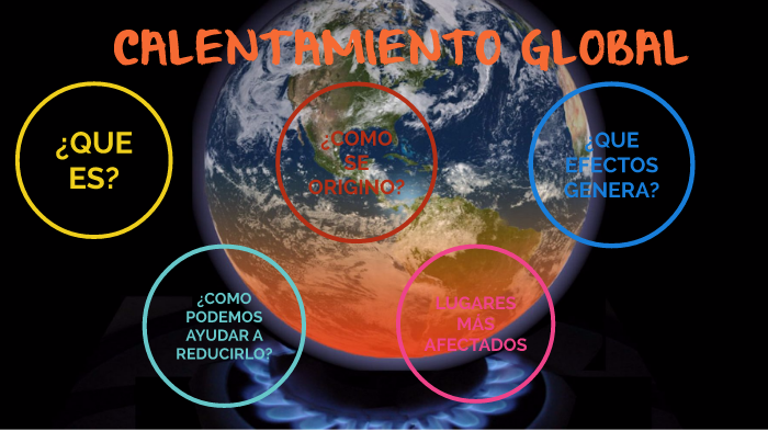 CALENTAMIENTO GLOBAL by xiomi valentina rúa hincapié on Prezi