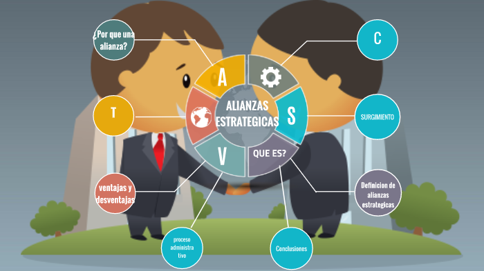 Alianzas Estrategicas By Juan Camilo Gonzalez On Prezi