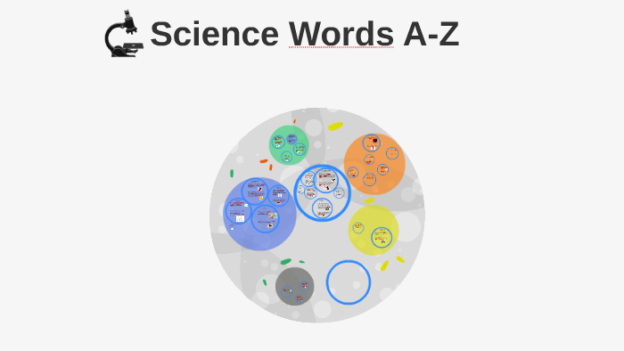 Science Words A Z For 5th Grade