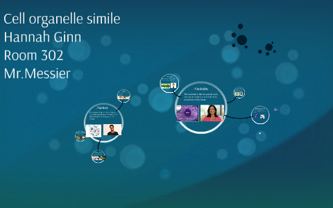 Cell organelle simile by Hannah Ginn on Prezi
