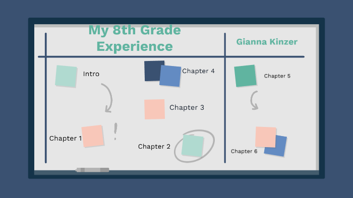 My 8th grade experience by Gianna Kinzer on Prezi