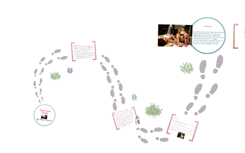 How I Live Now!!! by lauren riley on Prezi