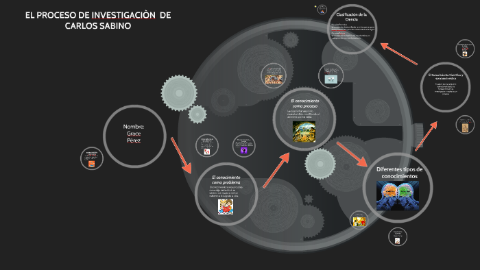 EL PROCESO DE INVESTIGACIÒN DE CARLOS SABINO by grace estefany perez