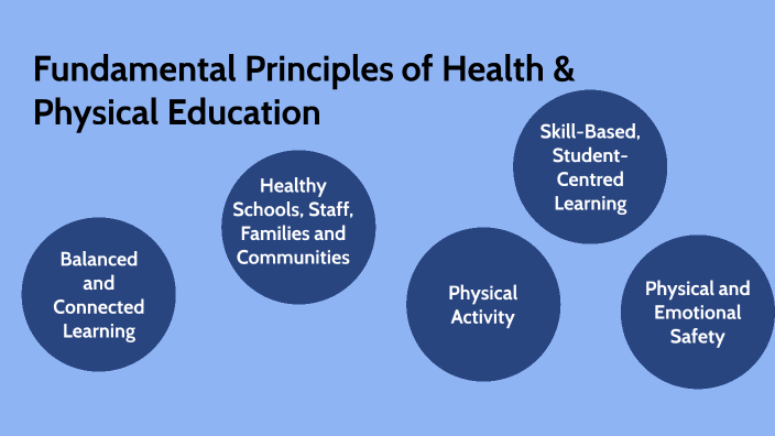 fundamental-principles-of-health-and-physical-education-by-brandon-brazel