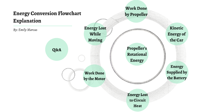energy-conversion-flowchart-by-emily-marcus