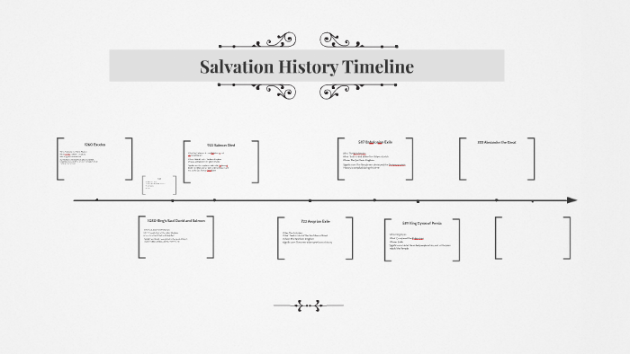 salvation-history-timeline-by-will-ayer-on-prezi