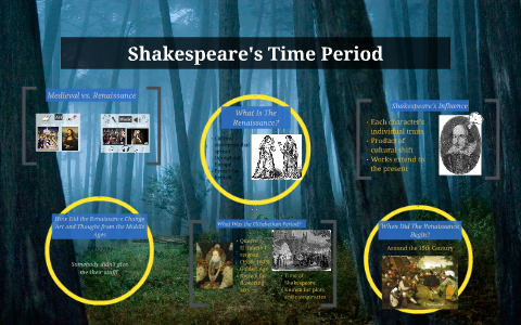 Shakespeare's Time Period by Kaitlyn Baker on Prezi