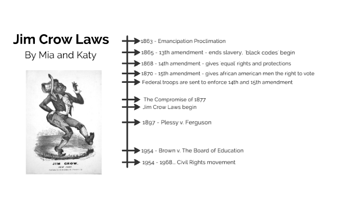 Jim Crow Laws by Kathryn Palmer on Prezi