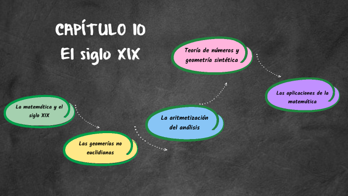 historia de la matematica by Karen Agustina Ormeño on Prezi