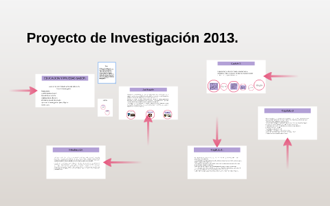 Proyecto de Investigación 2013. by Camila Suarez on Prezi