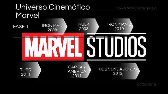 Fases de Marvel by Ronald Lazo Espinoza on Prezi