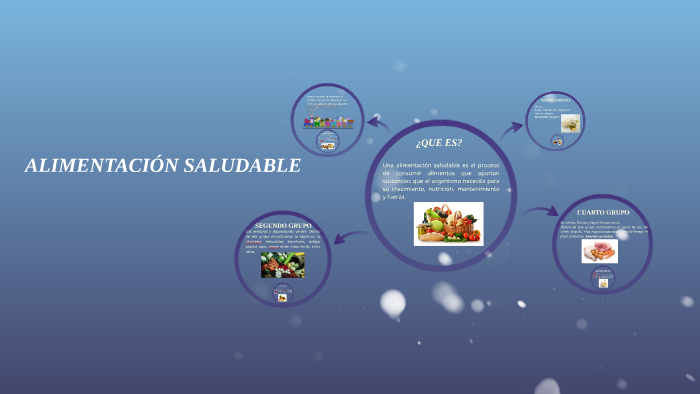 ALIMENTACIÓN SALUDABLE by Deisy Gonzalez on Prezi
