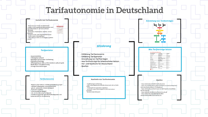 Was Versteht Man Unter Tarifautonomie Tarifautonomie