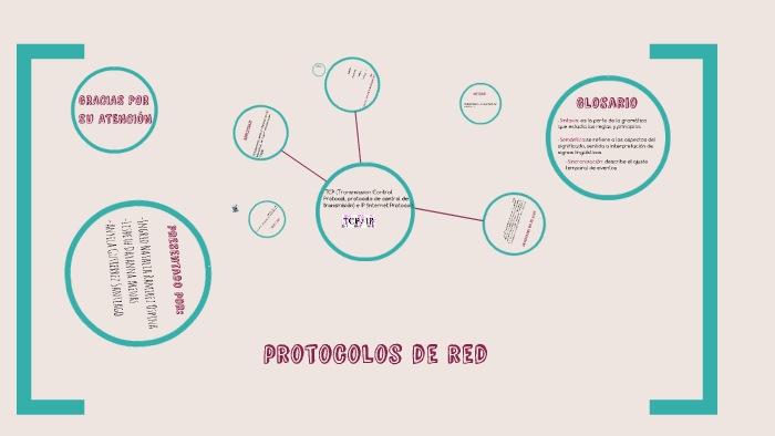 PROTOCOLOS DE RED by natalia ramirez on Prezi