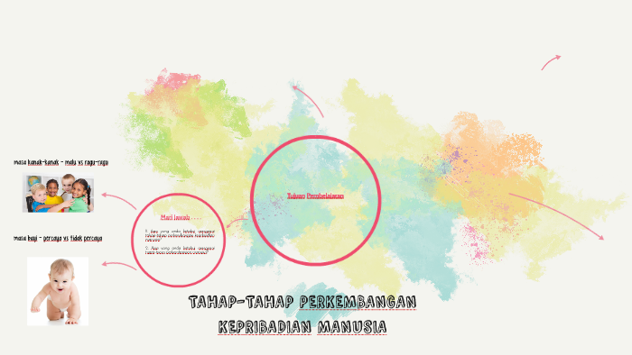 TAHAP-TAHAP PERKEMBANGAN KEPRIBADIAN MANUSIA By Natha Yemima