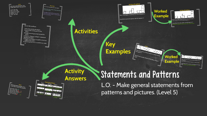 Statements and patterns by Mr Mattock on Prezi