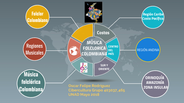 MÃºsica FolclÃ³rica Colombiana by Oscar FelÃ­pe on Prezi Next