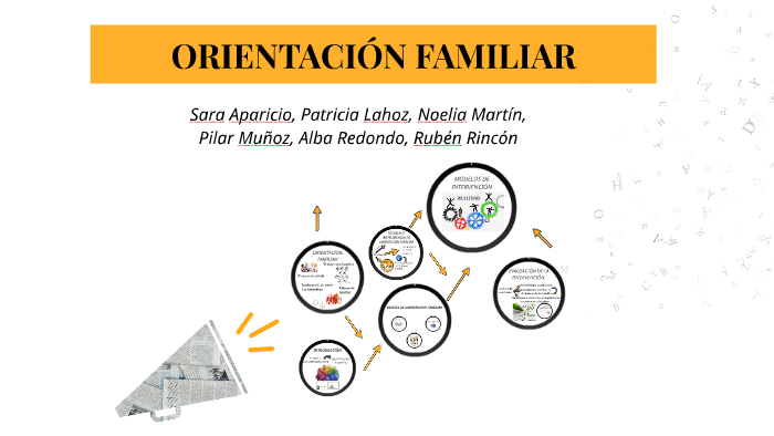 ORIENTACIÓN FAMILIAR by Sara Aparicio Zamorano on Prezi