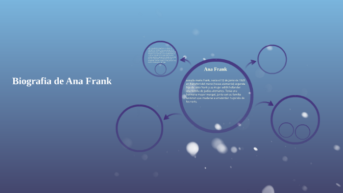 Biografia de Ana Frank by daniel bonilla on Prezi
