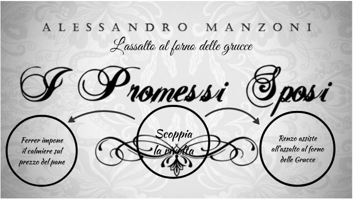 L'assalto al forno delle grucce Marida Maresca by Marida Maresca on Prezi