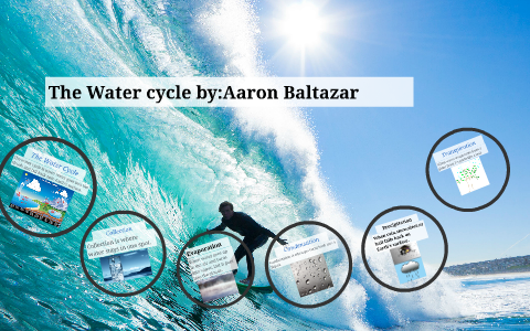 The Water cycle by on Prezi