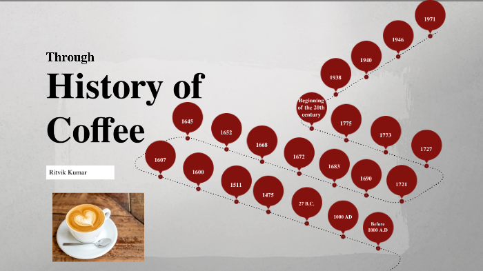 The History of Coffee by Ritvik Kumar on Prezi