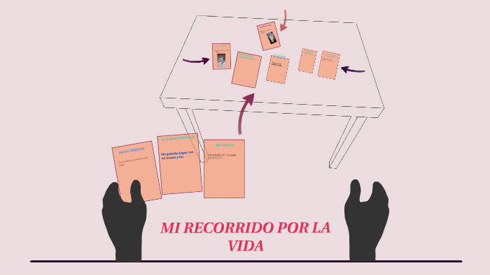 MI RECORRIDO POR LA VIDA by Tomas Gutiérrez on Prezi