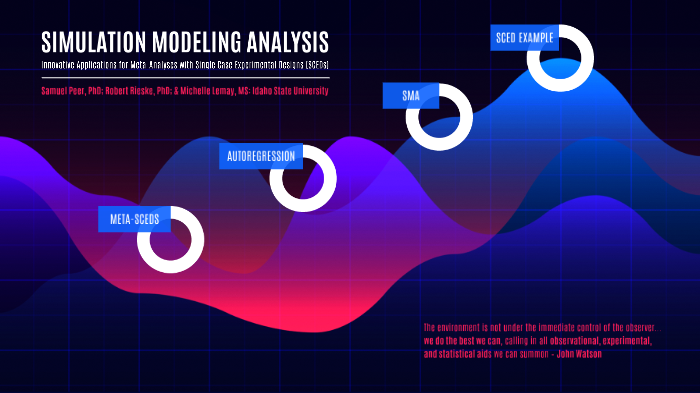 Sma Rumination By Samuel Peer On Prezi Next - 