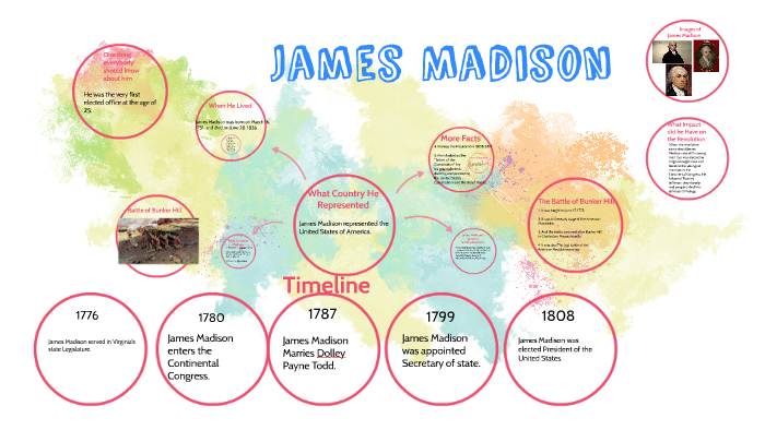 James Madison By Morgen Arguelles