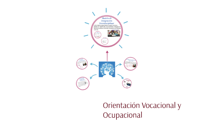 Orientación Vocacional y Ocupacional by Anita Tropeano on Prezi
