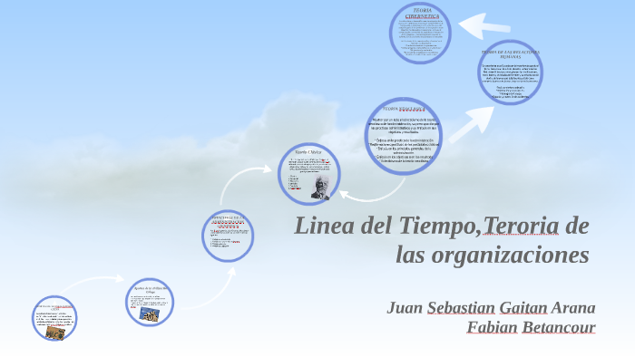 Linea de Tiempo by juan sebastian gaitan arana on Prezi