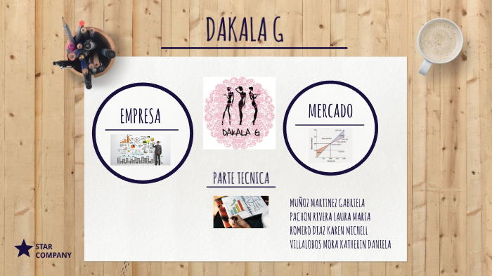 PROYECTO DE GRADO by Karen Michell on Prezi