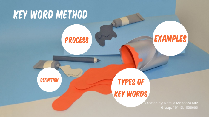 KEY WORD METHOD by Nata Mtz on Prezi
