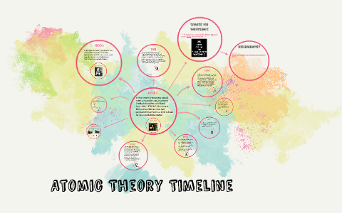 Atomic Theory Timeline by Kallie Brown on Prezi