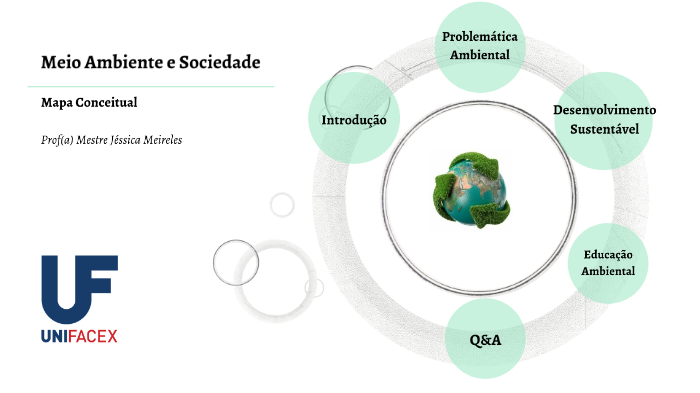 Mapa Conceitual - Meio Ambiente e Sociedade by Jéssica Meireles on Prezi