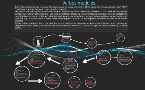 Verbos modales by saul barraza on Prezi