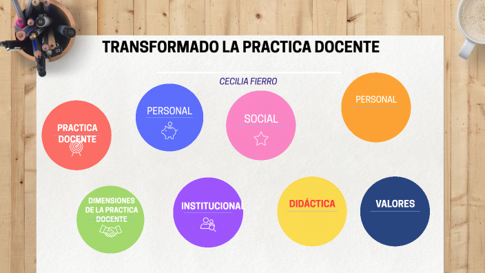 TRANSFORMANDO LA PRACTICA DOCENTE by Laura Hernandez Cardenas on Prezi