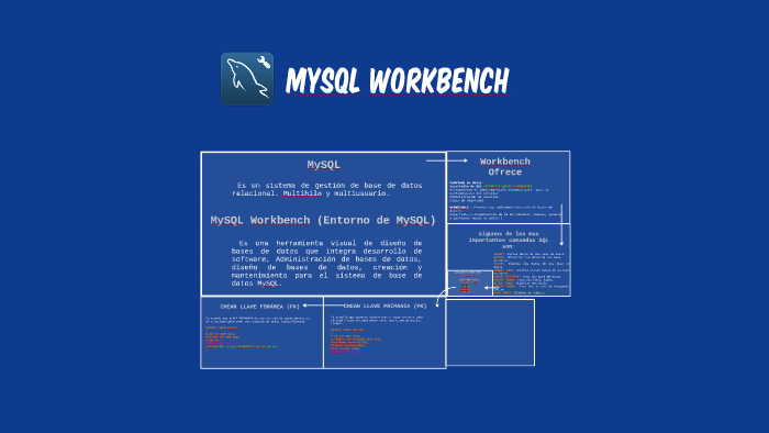 MySQL Workbench by Johanna Carolina Henriquez Villafaña on Prezi Next