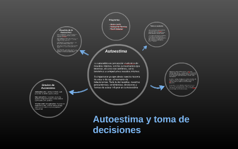 Autoestima y toma de decisiones by Sebastian Berrios on Prezi