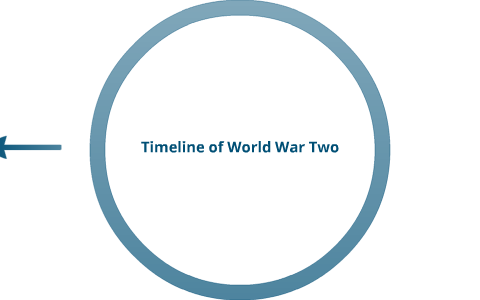 Timeline of World War Two by Renee Nahum on Prezi