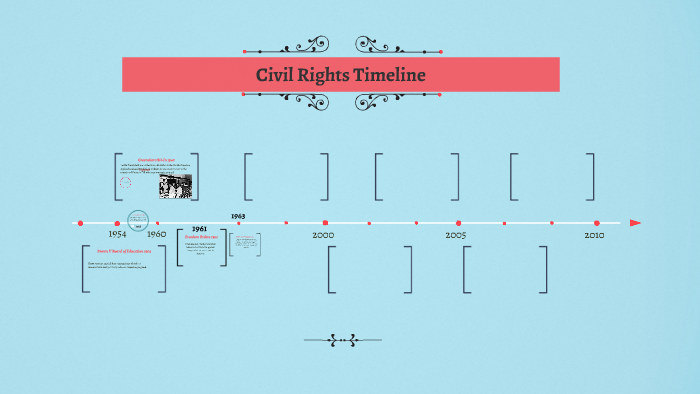 Civil Rights Timeline By Mere Autumn